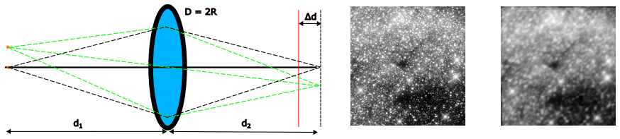 Figure 1.3