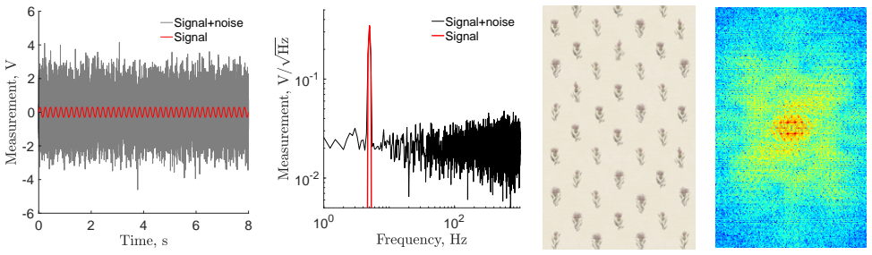 Figure 2.2