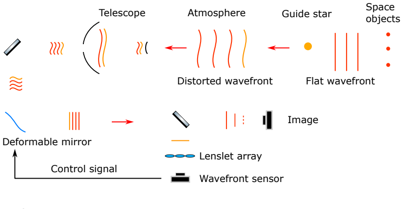 Figure 2.6