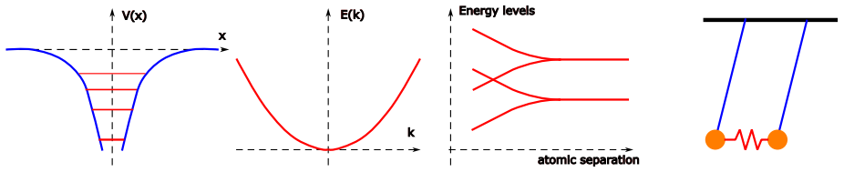 Figure 3.2