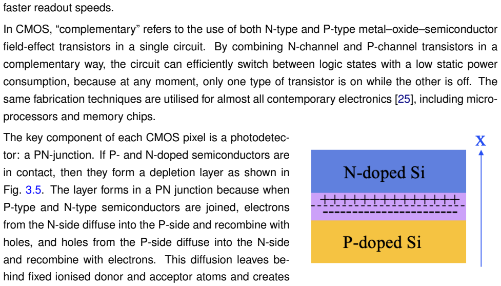 Figure 3.5