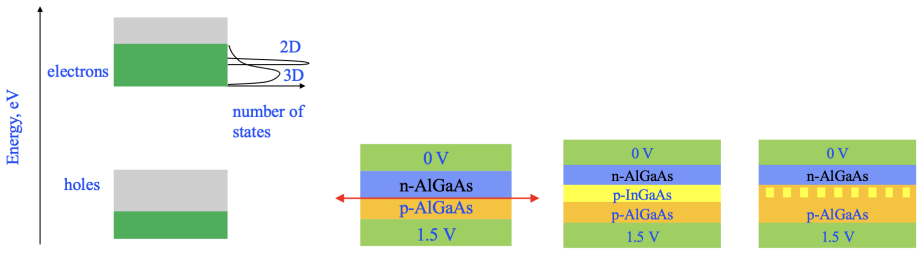 Figure 6.3