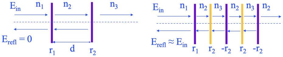 Figure 8.4