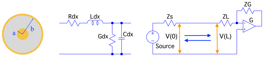 Figure 9.2