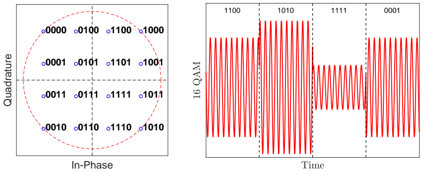 Figure 9.3