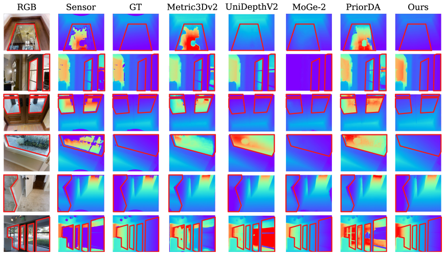 Figure 6