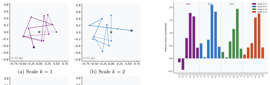 Figure 3.3