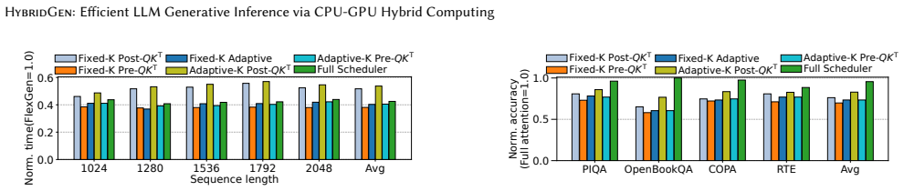 Figure 22