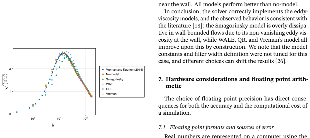 Figure 15