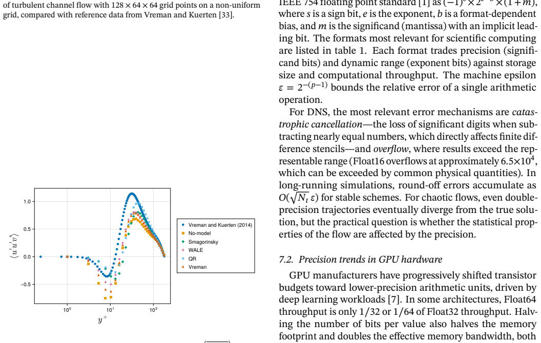 Figure 16