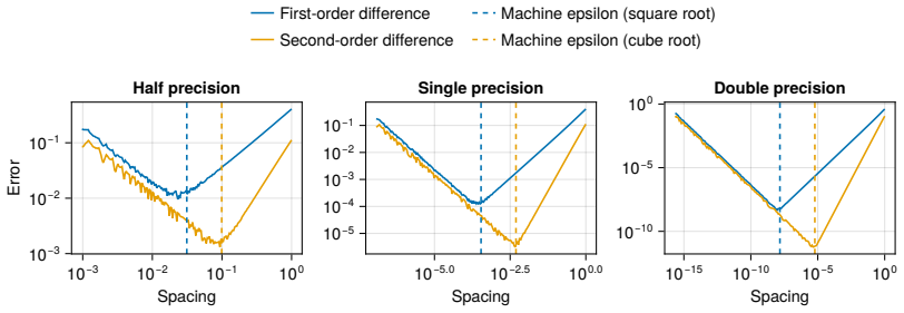 Figure 17