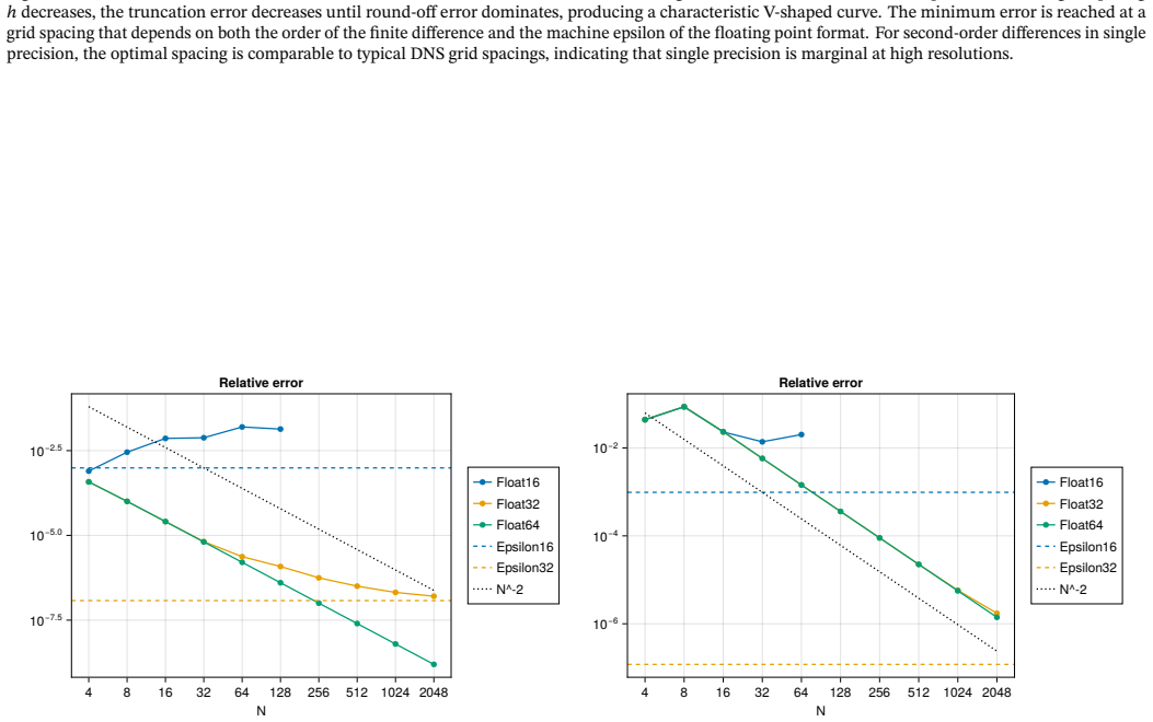 Figure 18