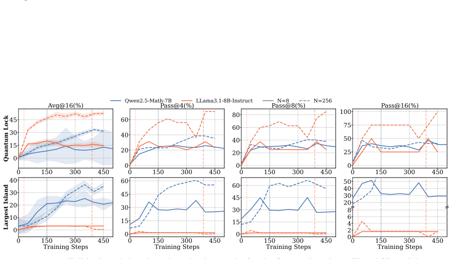 Figure 24