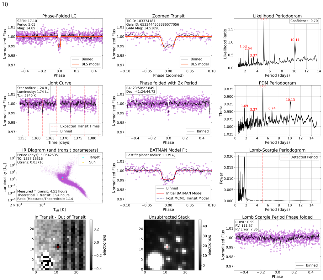 Figure 4