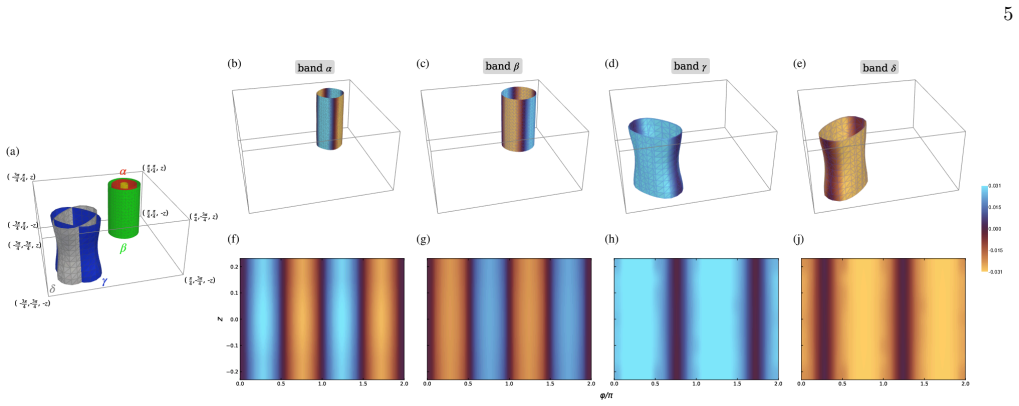 Figure 5