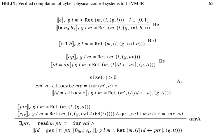 Figure 20