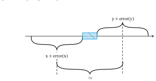 Figure 23