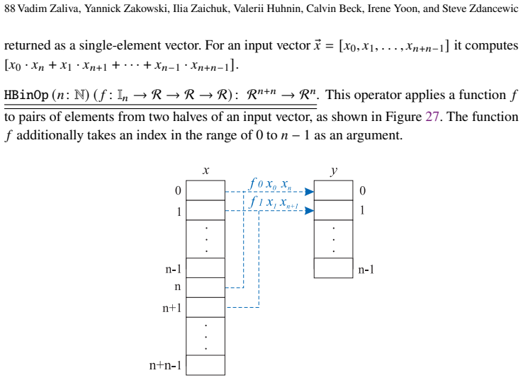 Figure 27