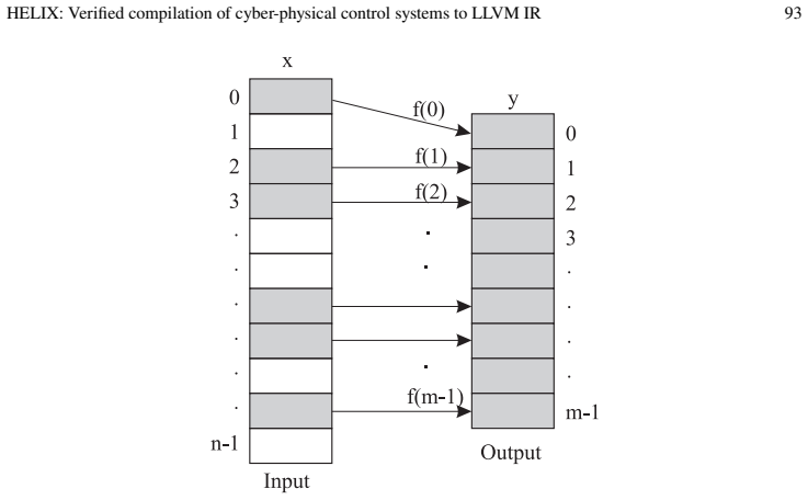 Figure 31