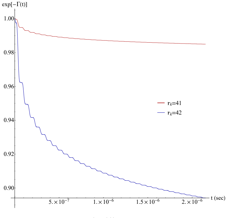 Figure 7.2