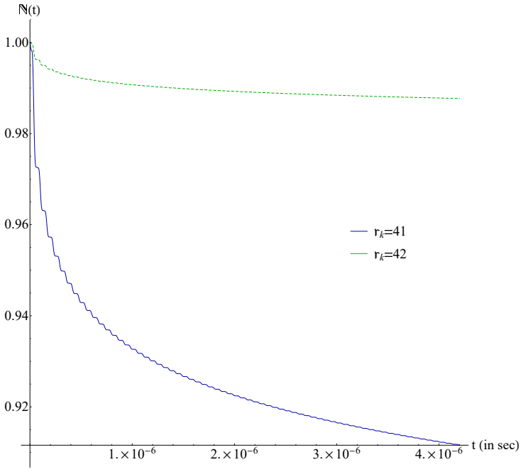 Figure 7.6
