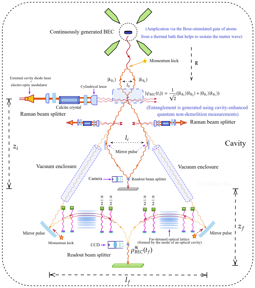 Figure 7.7
