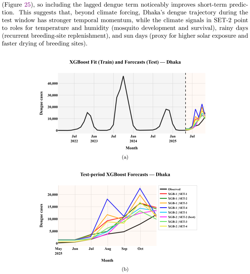 Figure 24