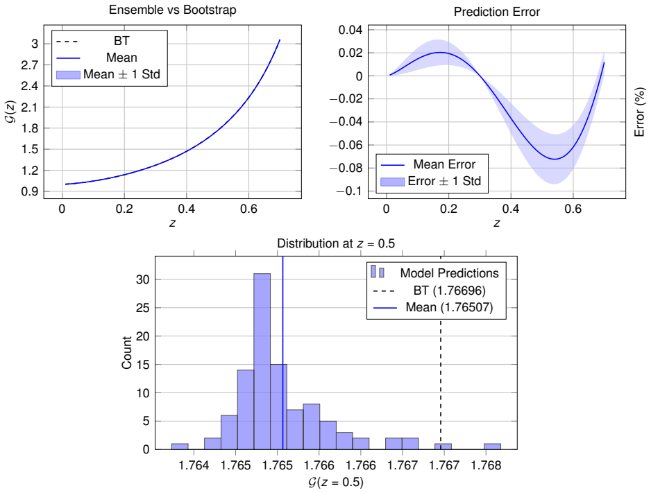 Figure 19
