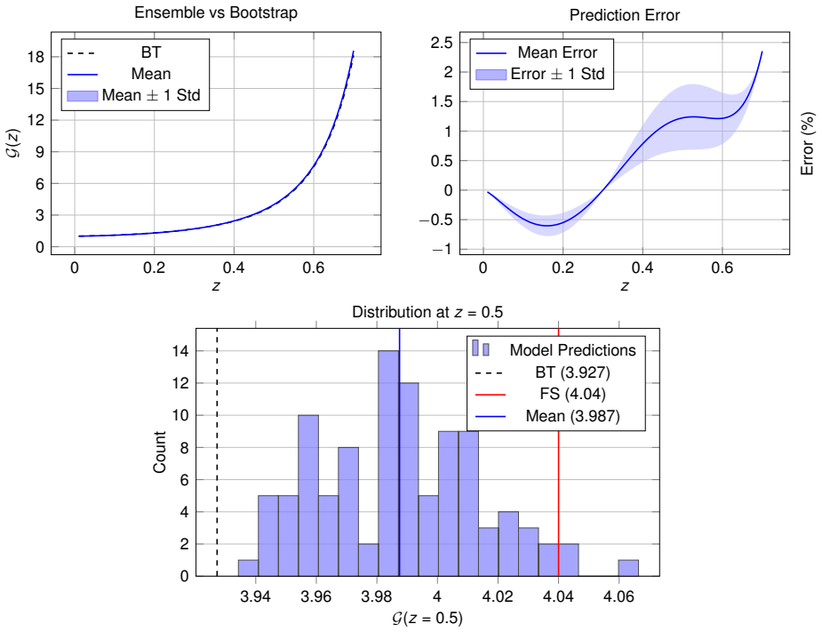 Figure 20