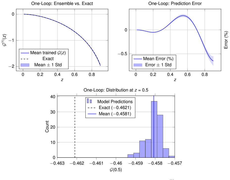 Figure 21