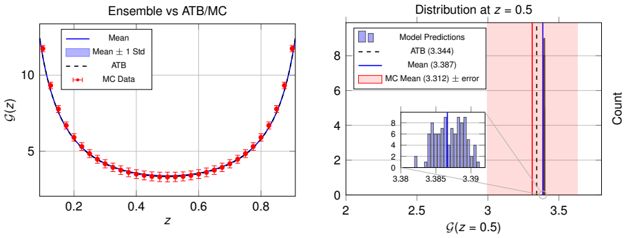Figure 27