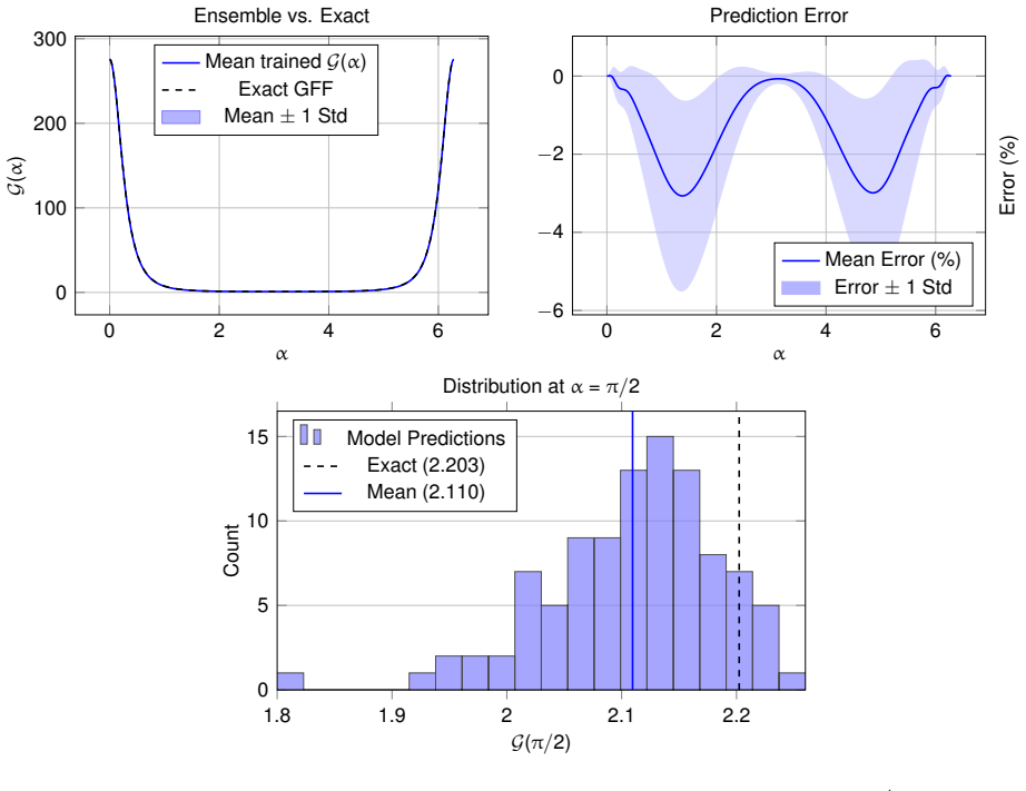 Figure 29