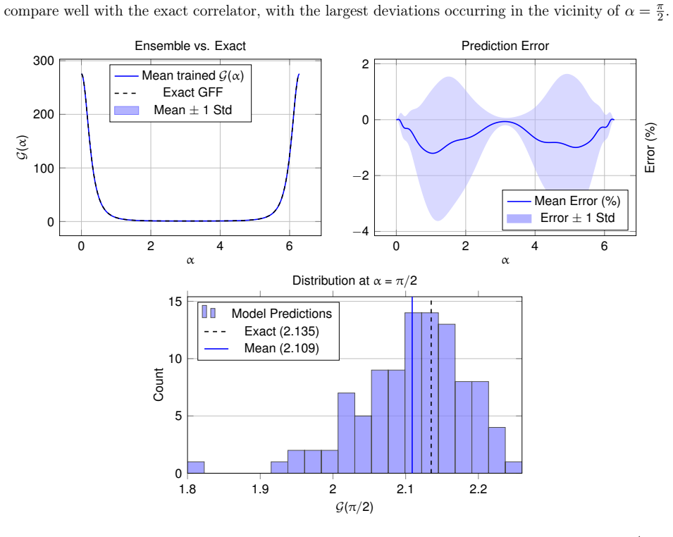 Figure 31