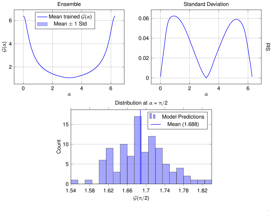 Figure 32