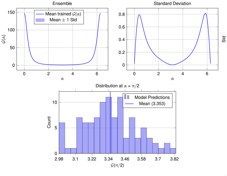 Figure 33
