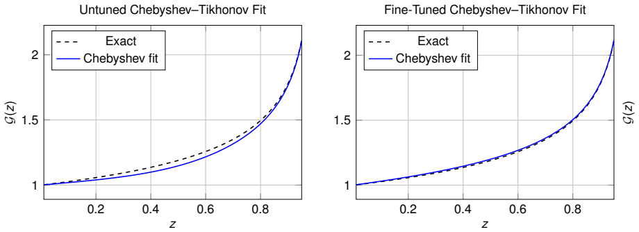 Figure 35