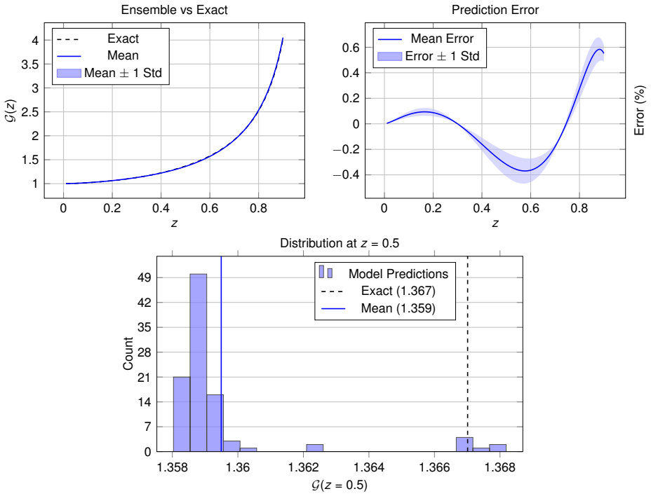 Figure 38