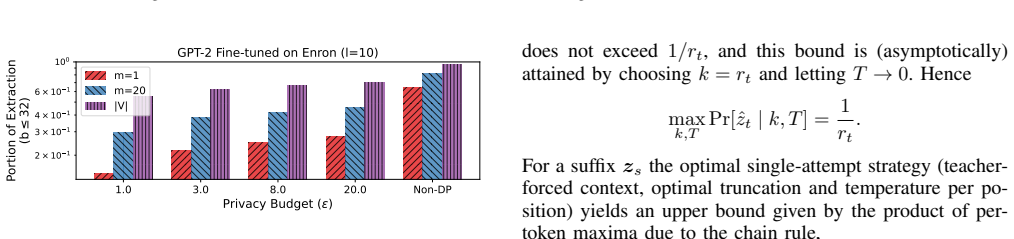 Figure 20