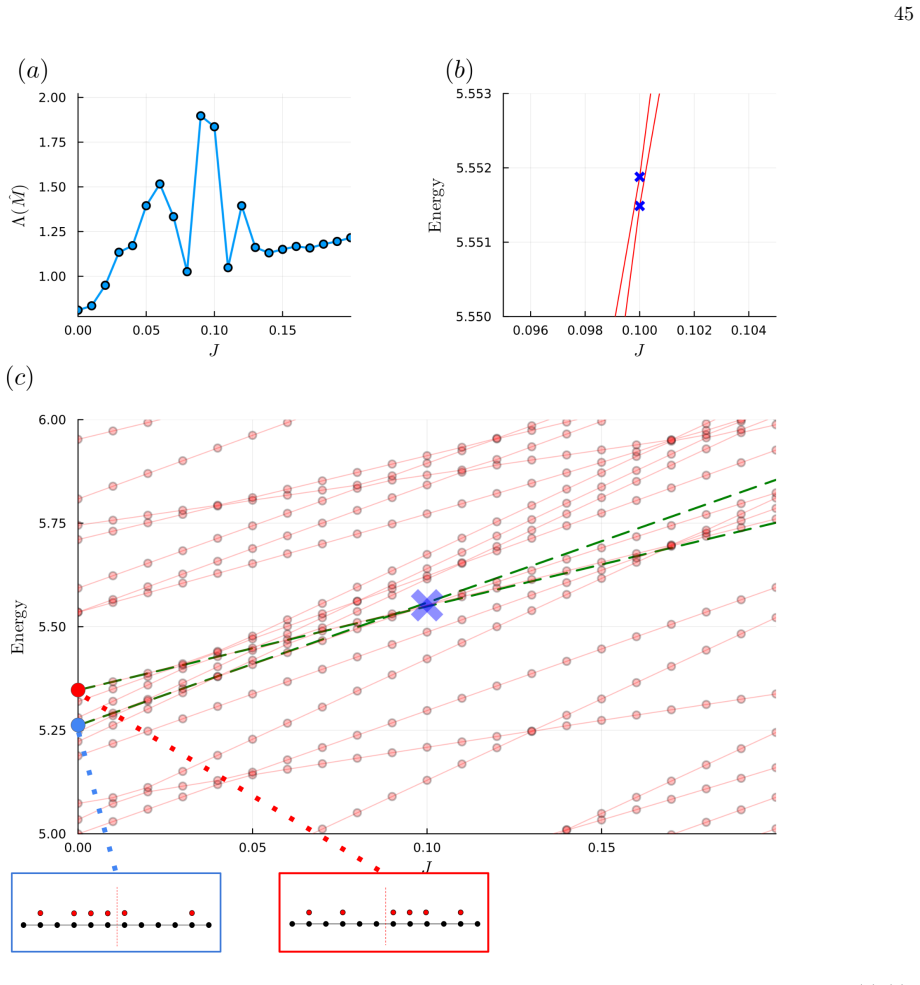 Figure 22