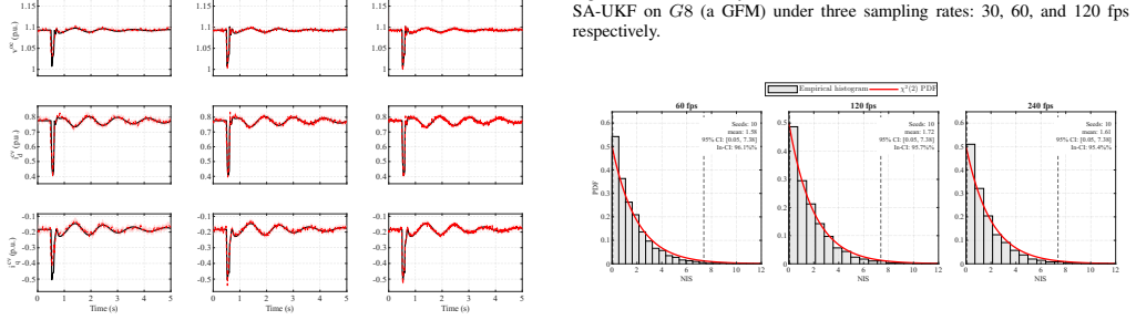 Figure 8