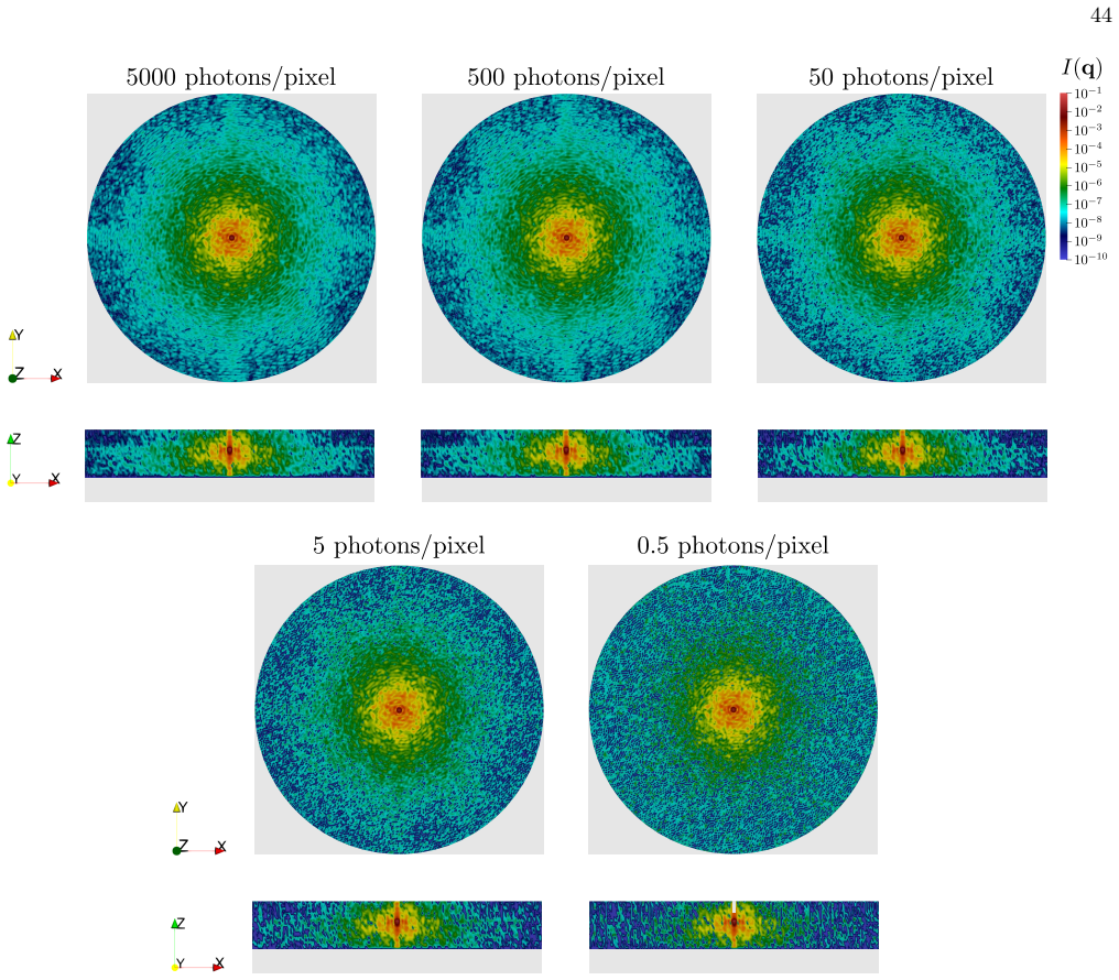Figure 28