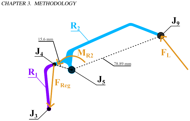 Figure 3.3