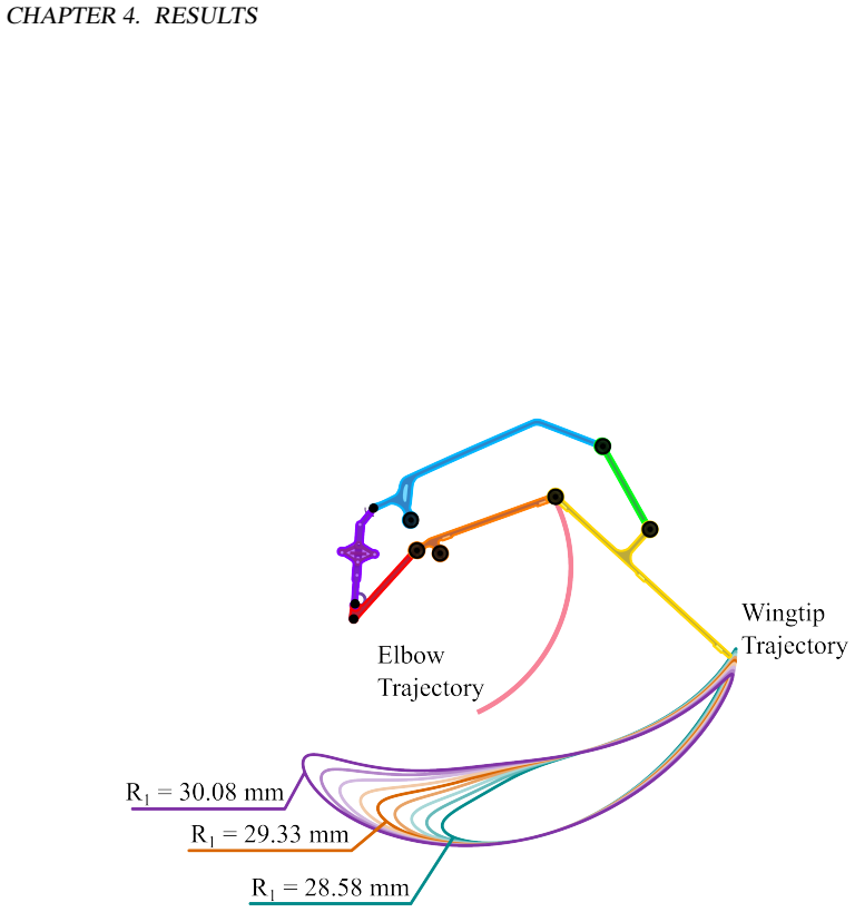 Figure 4.2