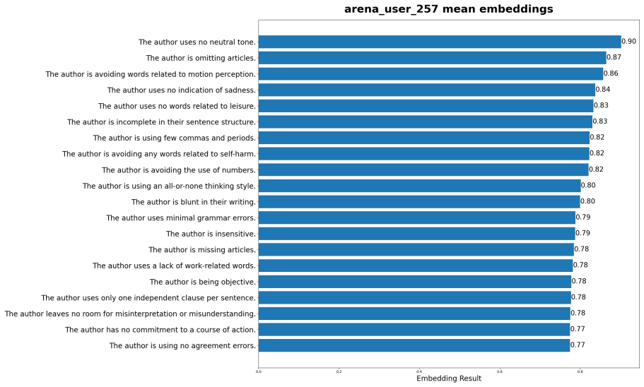 Figure 24
