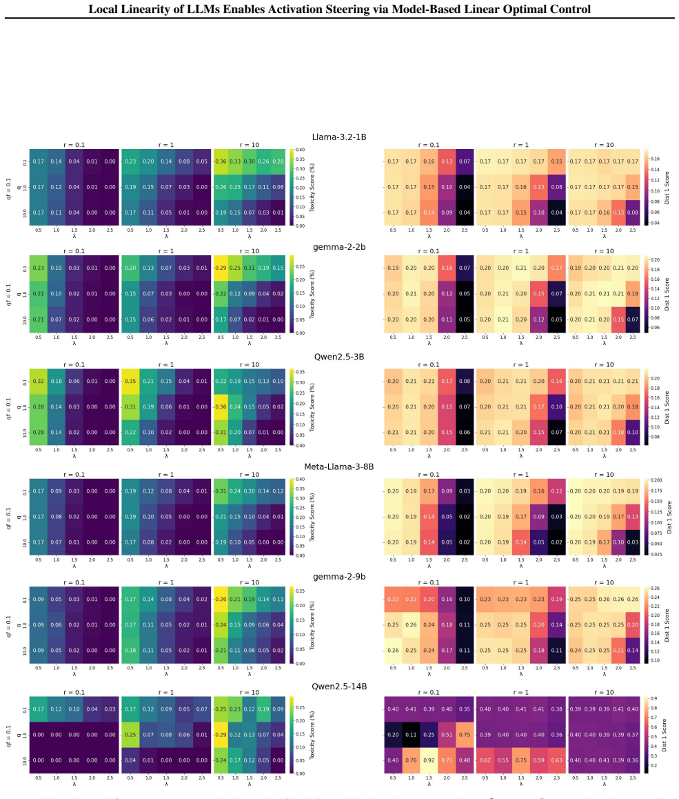Figure 22