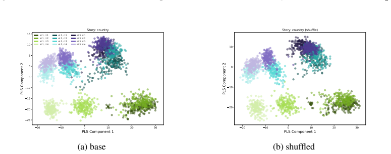 Figure 37