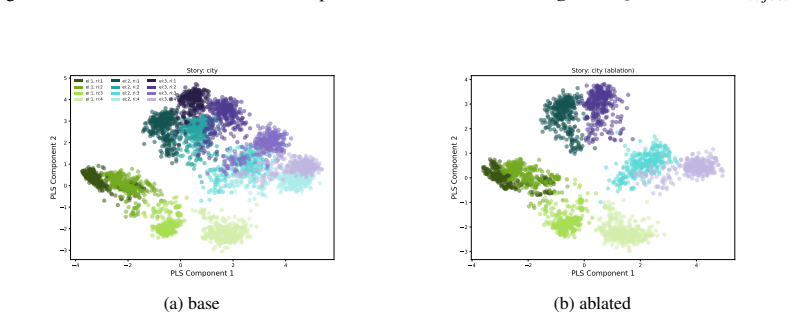 Figure 41