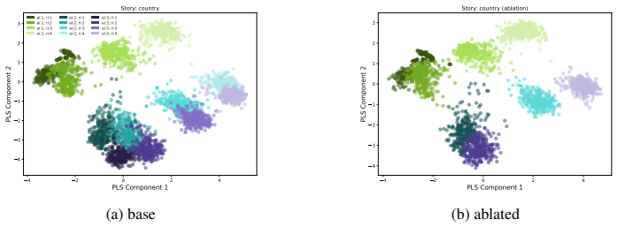 Figure 42