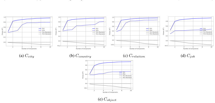 Figure 49