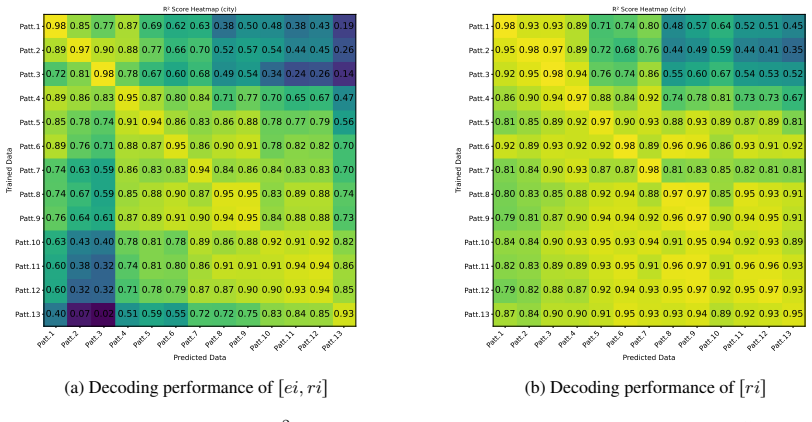 Figure 60